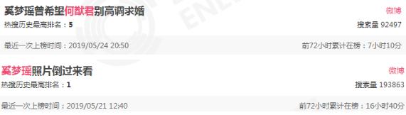 这才结婚不到两个月……他俩已经被网友盖章不幸福了？