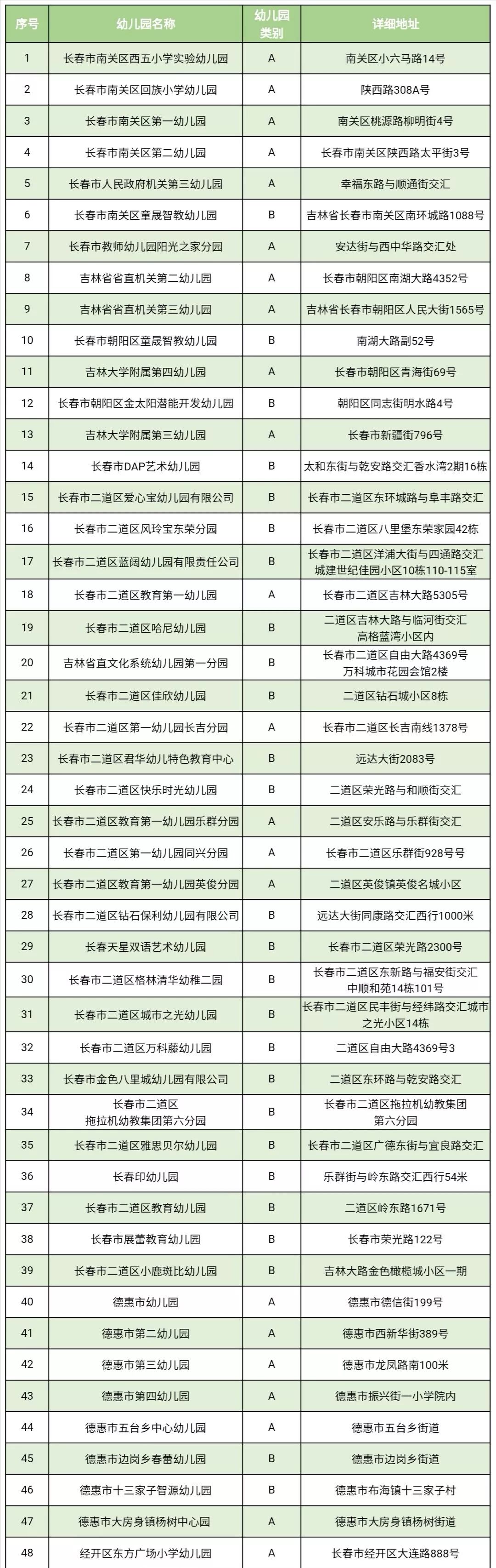2019全国足球特色幼儿园出现时间,长春足球幼儿园