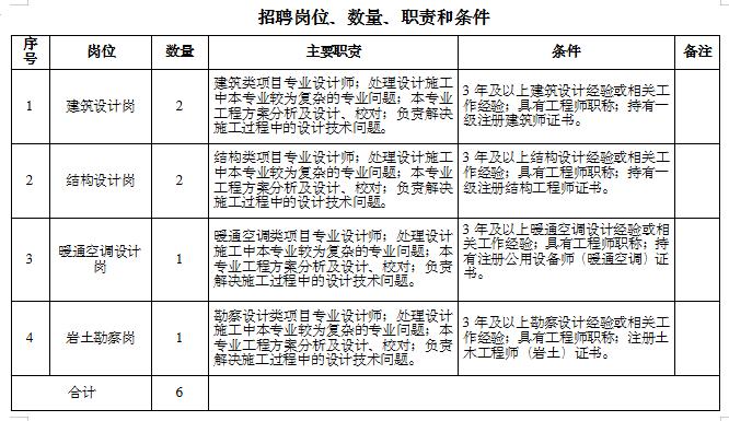 日照港集装箱司机招聘信息,日照港内倒短司机最新招聘