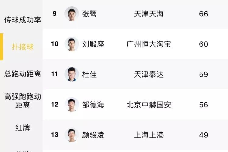 天津天海守门员上场,天津天海门将名单