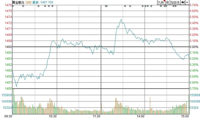 收评及时落袋等待低吸时机,收评等待抄底进场机会