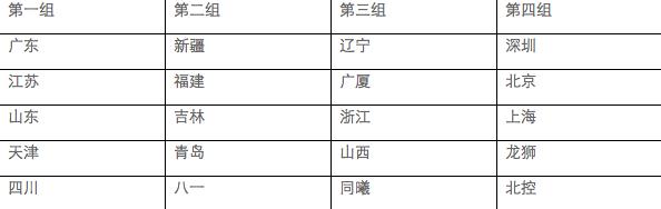 辽粤大战赛程公布,今天cba各队赛程