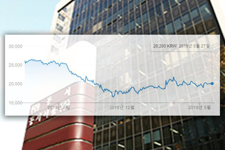 韩企排行榜,韩国十大有名的企业