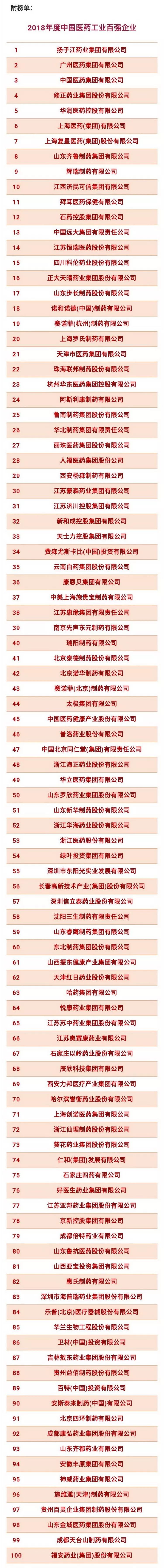 江苏十大药企有哪些,中国十强医药排名