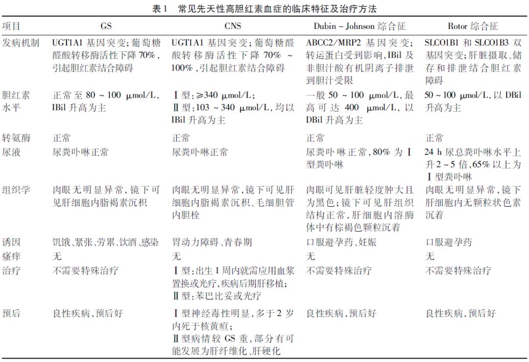 高胆红素脑病四大临床表现,胆红素高症状有哪些