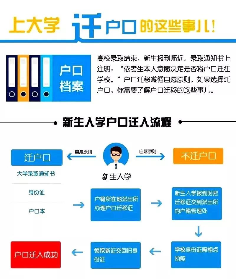 离婚户口迁移的最新规定,区内户口迁移要哪些手续