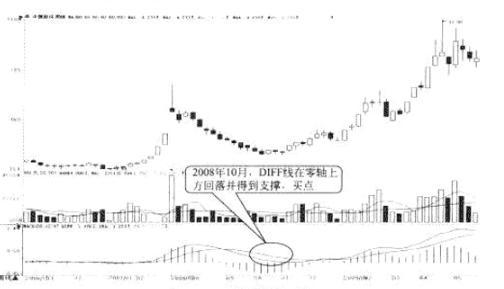 指标之王macd,macd指标之王什么意思