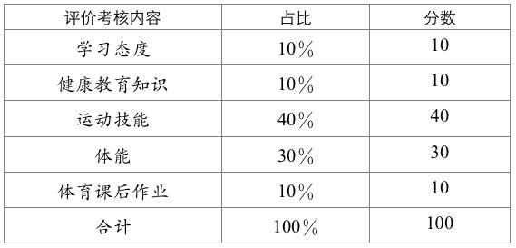 成都体育考试方案,成都中考体育特招考试时间