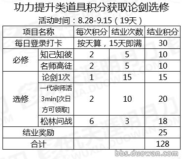 攻略推荐|懒人福利！天涯书院活动积分详解