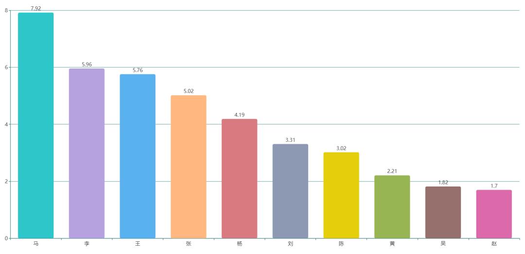 20级萌新出道新生大数据揭秘,19级萌新数据大揭秘