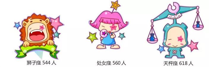 20级萌新出道新生大数据揭秘,19级萌新数据大揭秘