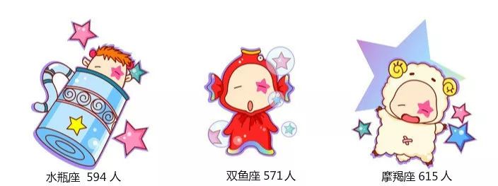 20级萌新出道新生大数据揭秘,19级萌新数据大揭秘