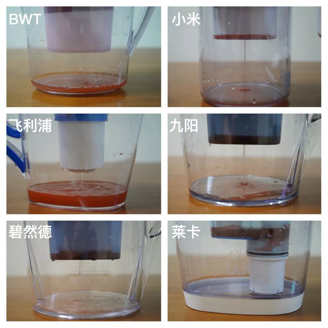 莱卡滤水壶水质测评 (意大利莱卡滤水壶优缺点)