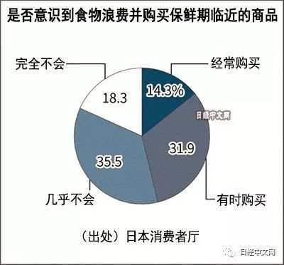 为什么日本粮食能自给,日本的粮食为什么能自足