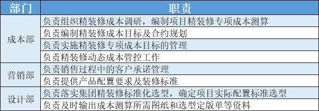 精装房被砸是怎么回事,精装房维权的利弊