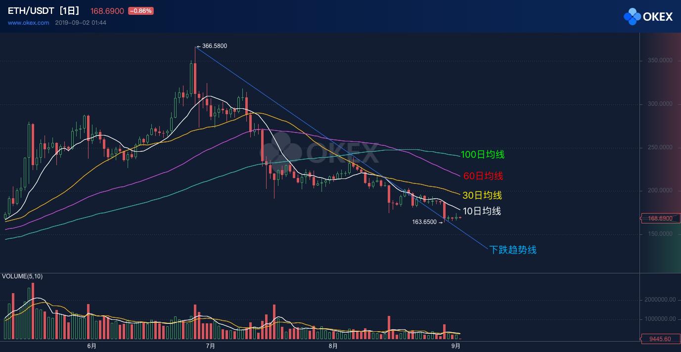 浠ュお鍧奺th鍛ㄦ姤,eth鍛ㄦ姤浠婃棩