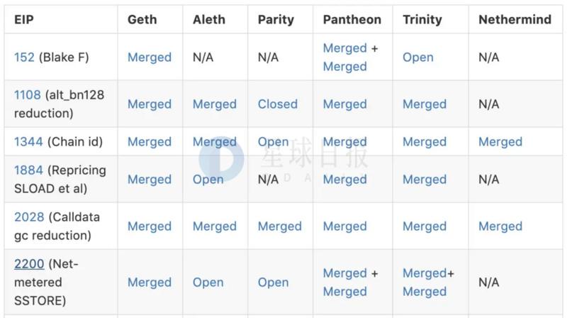 浠ュお鍧奺th鍛ㄦ姤,eth鍛ㄦ姤浠婃棩