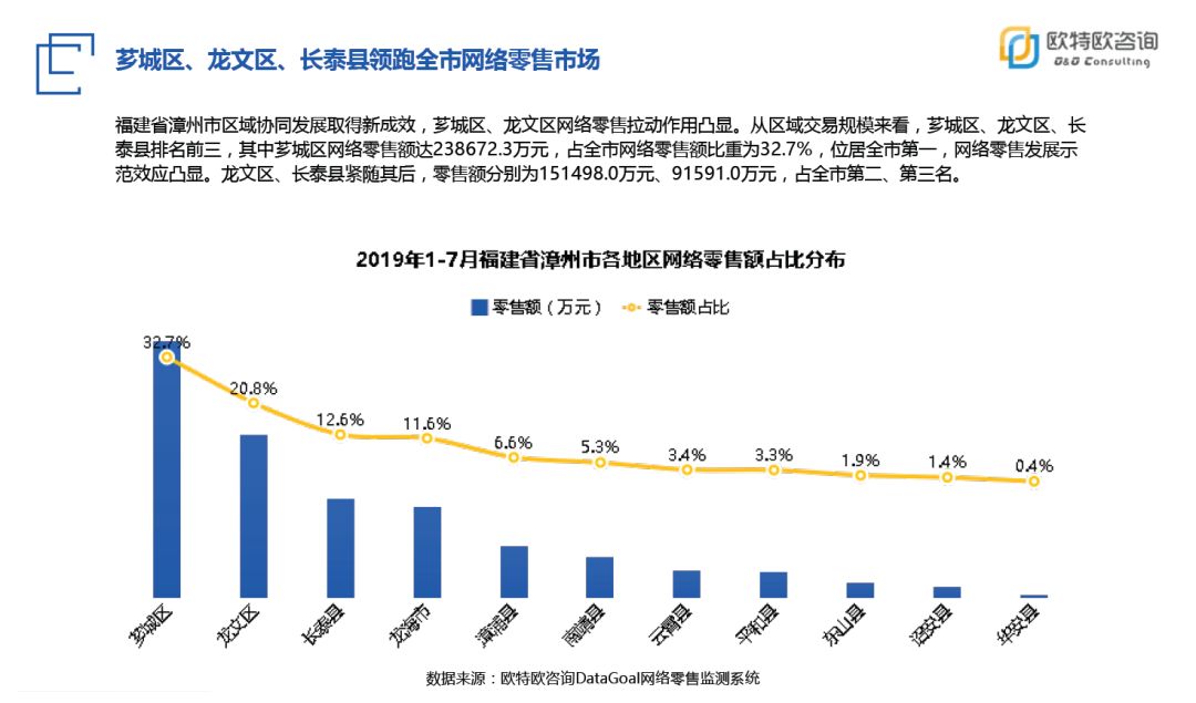 漳州产全球销让漳州味吸睛更吸金