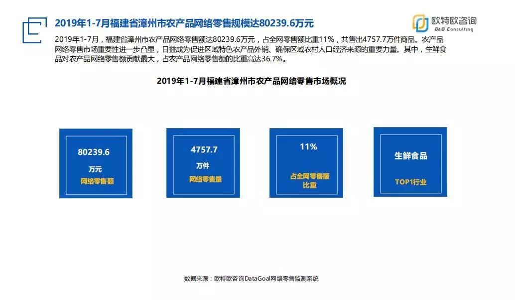 漳州产全球销让漳州味吸睛更吸金