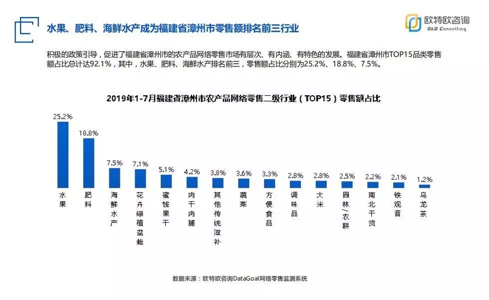漳州产全球销让漳州味吸睛更吸金