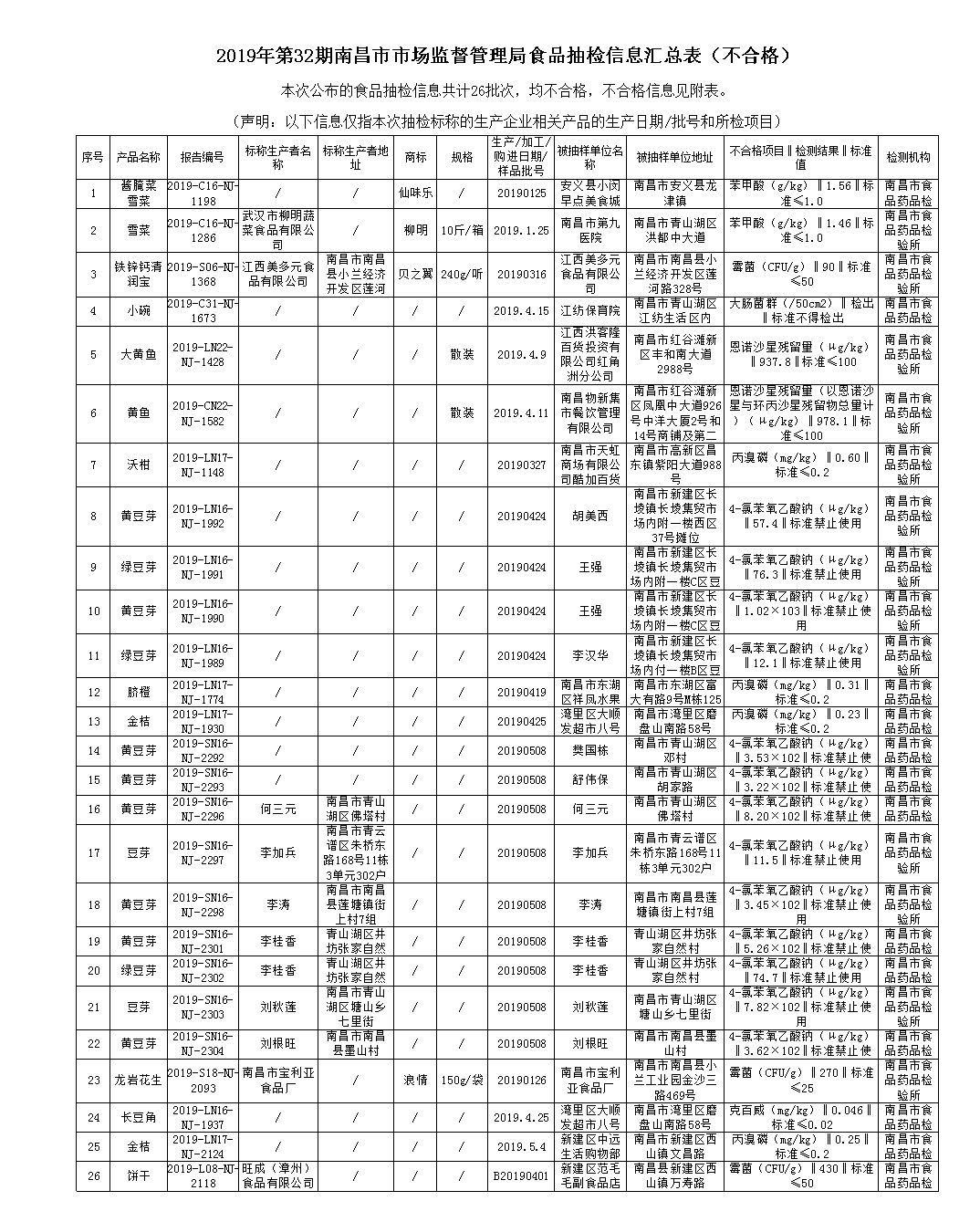 南昌洪客隆新闻,南昌百货大楼最新事件