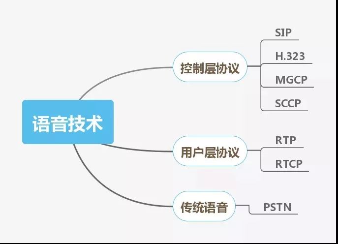 网络工程师进阶必备技能图谱,软件售前工程师技能图谱大全