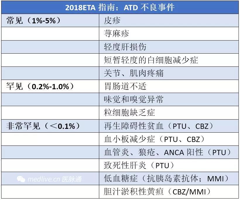 高莹教授：药物治疗甲亢发生副作用怎么办？|CSE2019