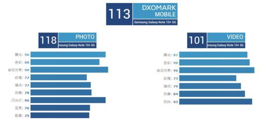 专业视频拍摄三星Note10系列助你记录精彩生活