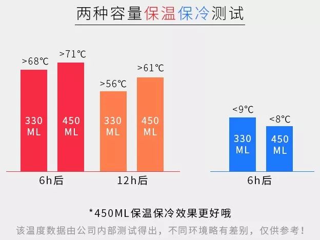 高颜值可爱风保温杯,日系超萌保温杯