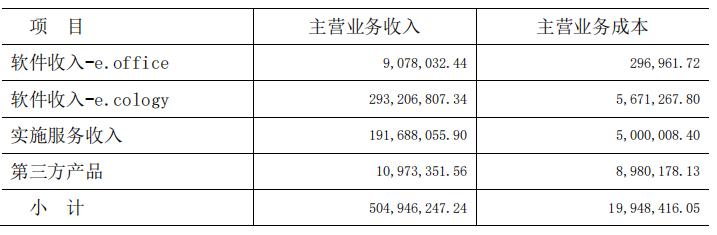 oa行业新商机,OA市场是指什么