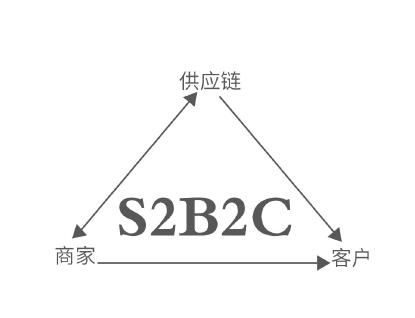 美驼电商,美驼跨境电商进口化妆品