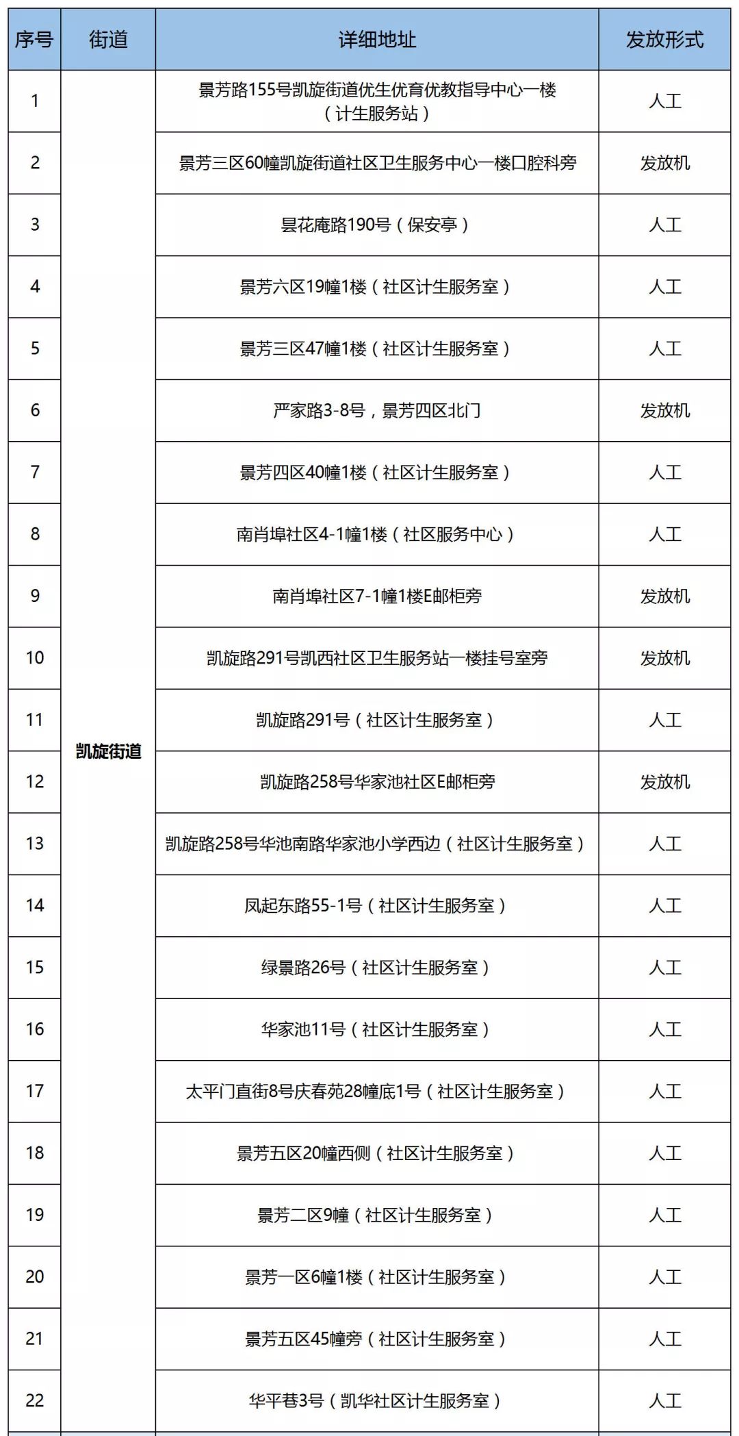 避孕药具基本知识内容,免费领取的避孕药具好用吗