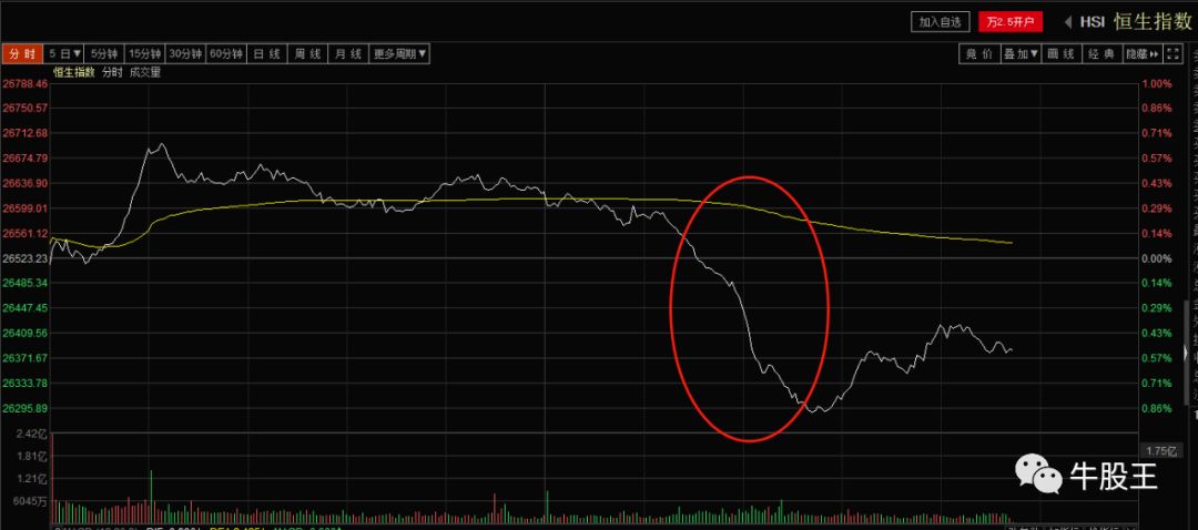 请加入你的自选股,如何可以买卖恒生指数