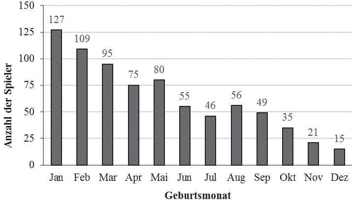 对世上最美小事的实证研究：足球和社会科学
