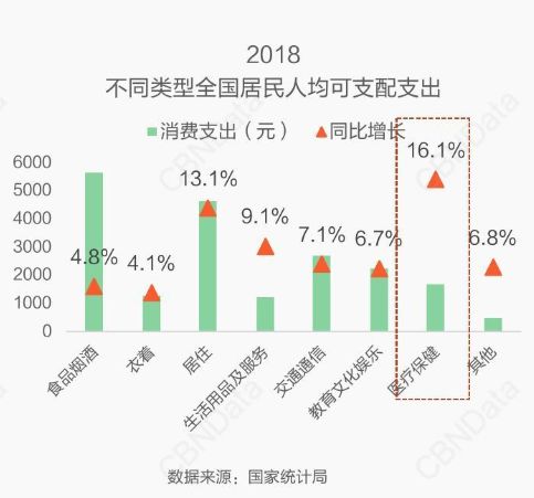 体检，当代成年人大型尴尬现场