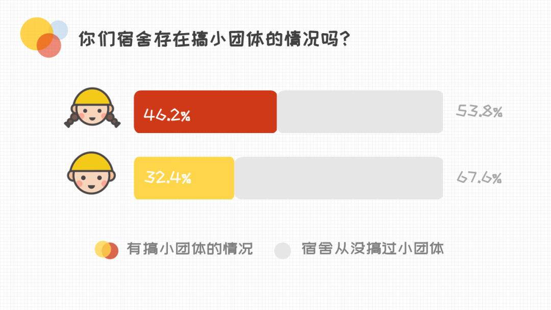 在大学与舍友关系恶劣怎么办,大学室友关系有多僵