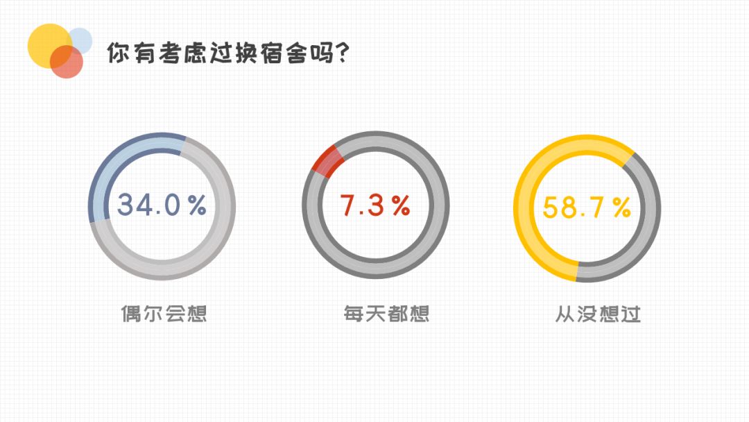 在大学与舍友关系恶劣怎么办,大学室友关系有多僵