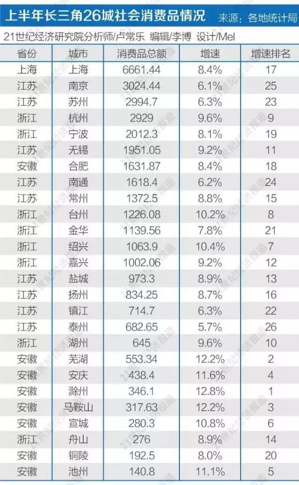 成都消费力最强商圈,成都商圈为什么火爆