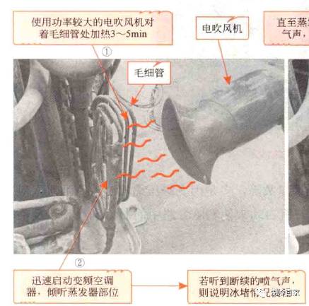 毛细管脏堵的维修方法,雪柜毛细管脏堵解决方法