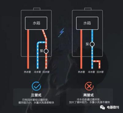 海尔零冷水燃气热水器哪个好,海尔零冷水燃气热水器总是循环