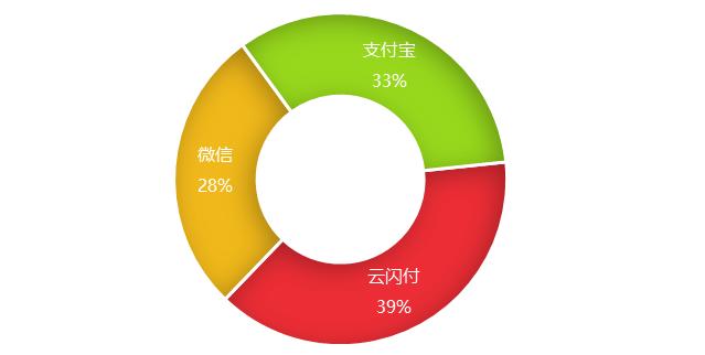 「深调研」“云闪付”“八进”启支付为民“八桂”兴