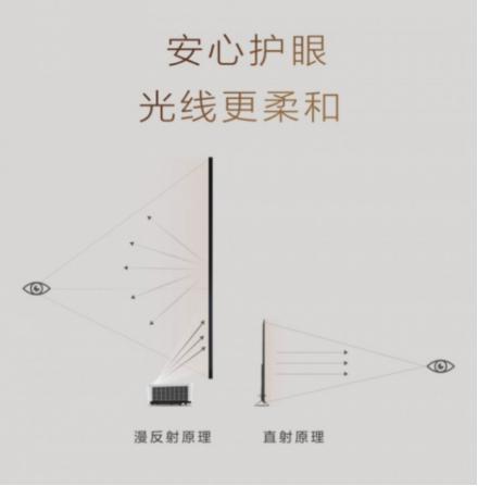 海信的激光电视好还是液晶电视好,100寸选激光电视还是液晶电视