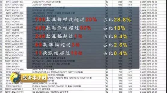 1999元的鞋卖3万新闻 (1999元的鞋第二天竟能卖到3万元)