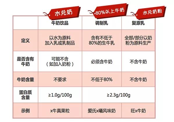 测评妈妈好物,测评妈妈奶粉