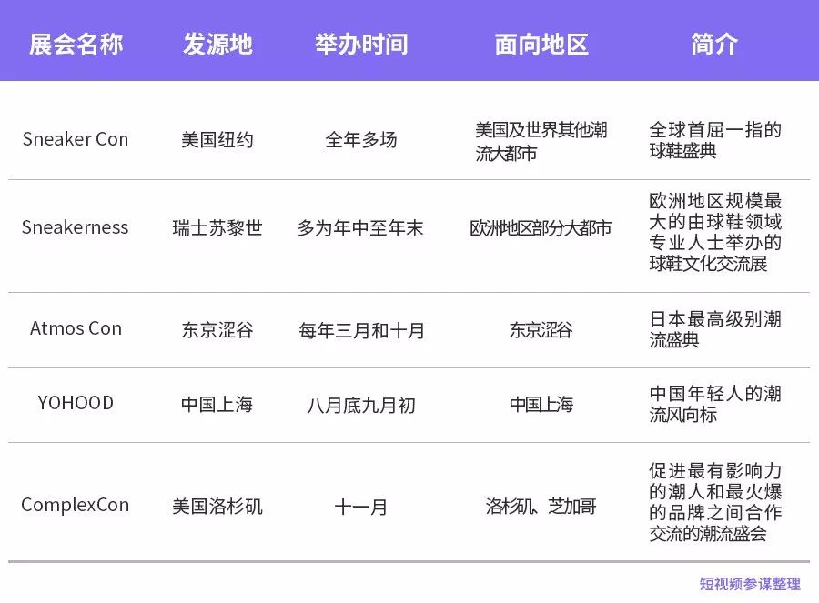 短视频时代的鞋头:不靠卖鞋也能年入百万