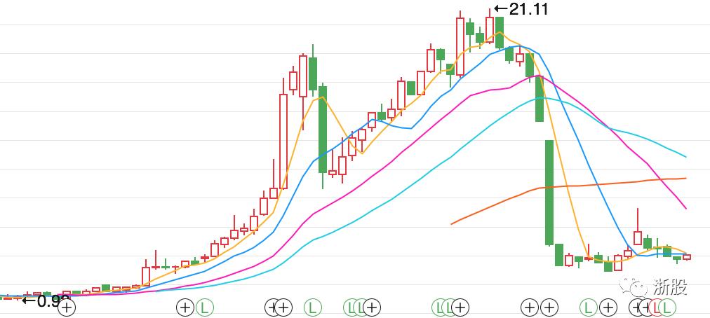 余杭上市公司一览表,余杭上市企业一共多少家