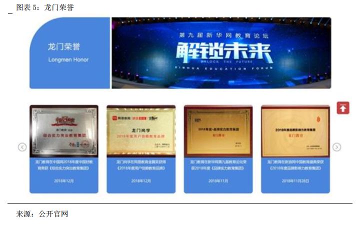 龙门教育全日制补习学校,龙门教育高考补习班