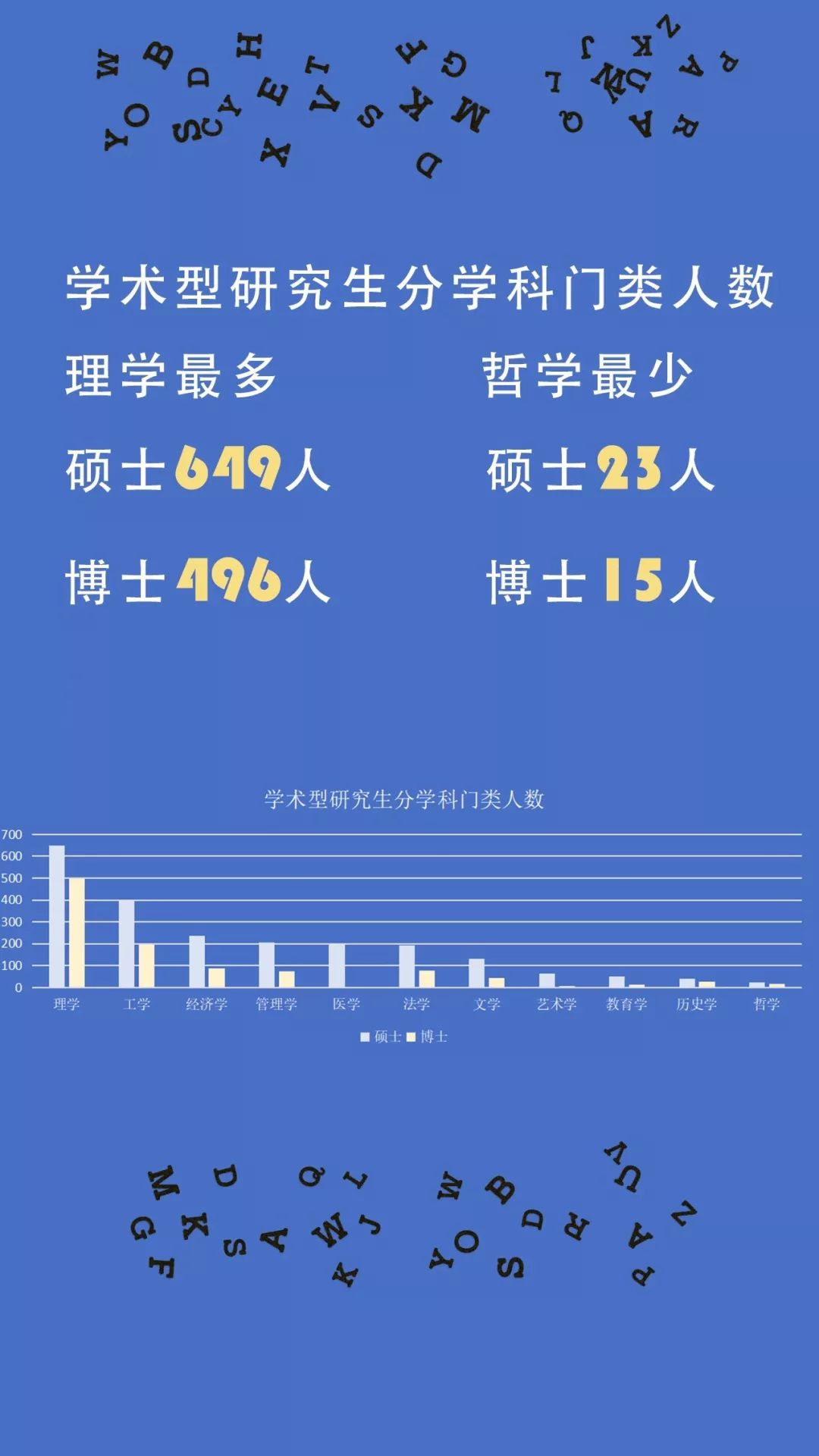 厦大最年轻的研究生,厦大一年研究生毕业生有多少人