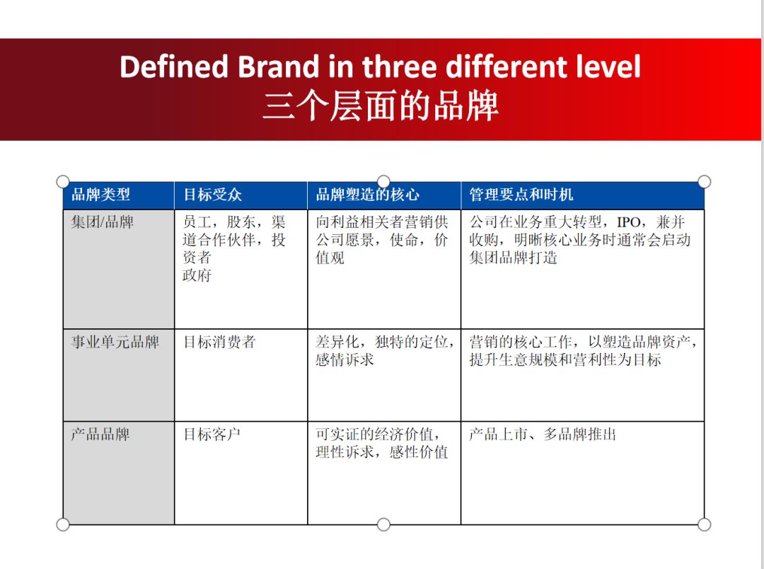 12张ppt怎么摆,营销案例ppt讲解全过程视频