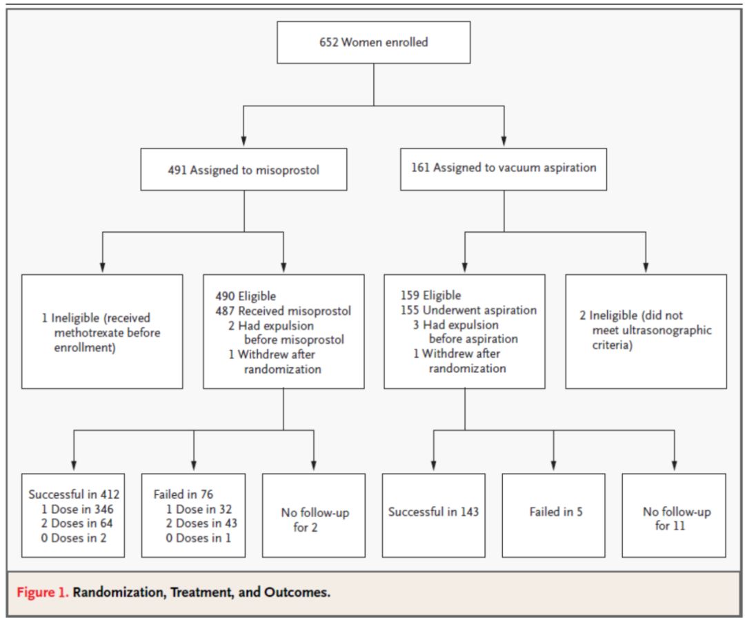 胚胎停育以后是否一定要清宫,胚胎停育要马上做人流吗